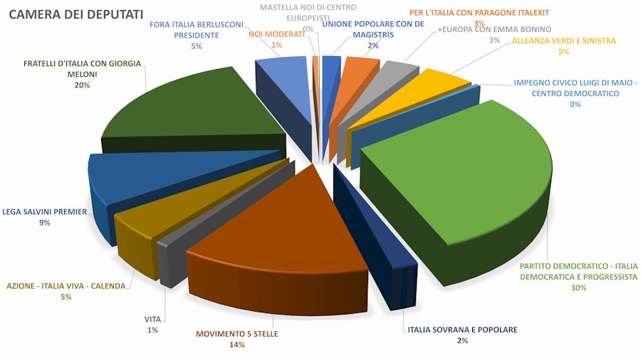 risultati grafico