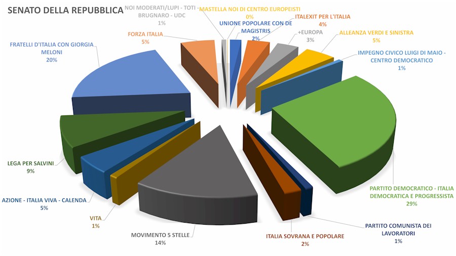 risultati grafico